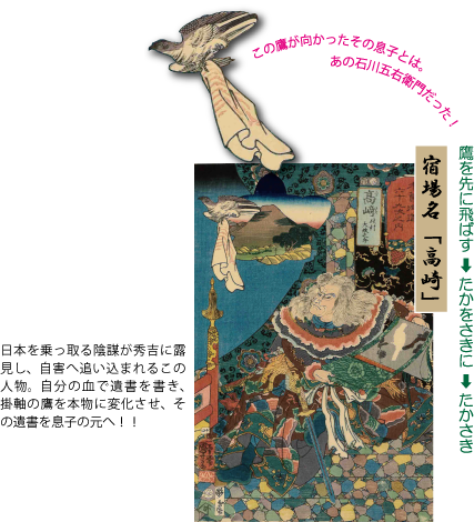 宿場名「高崎」