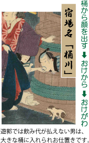 宿場名「桶川」